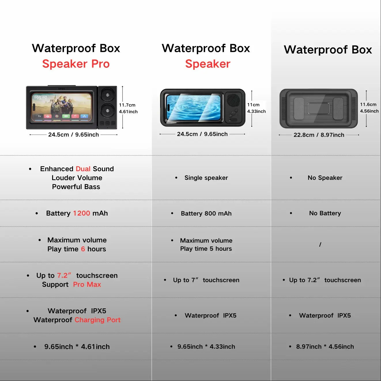 Mobile Phone Waterproof Box with Bluetooth Speaker, 360° Rotating Touch Screen Shower Phone Holder, Phone Mount Holder, Waterproof Cellphone Stand for Bathroom, Kitchen, Sink and Swimming Pool #GLOBAL PICKS